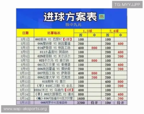 中国足彩网官网怎么查赔率？详细指南